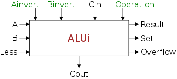 alu-1-bit-external