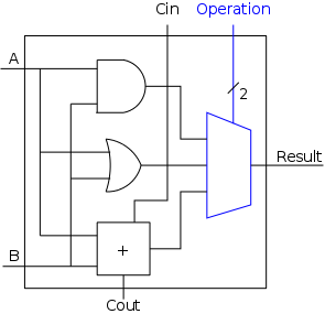 alu-1bit