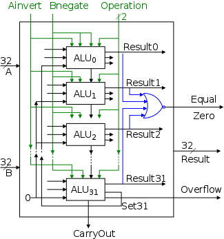 alu-32bit-final