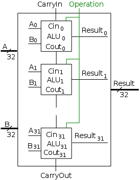 alu-32bit