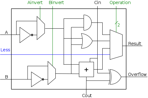 alu-less-1bit