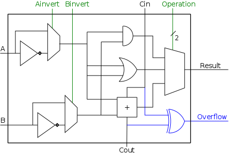 alu overflow hob