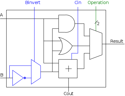 alu-sub-1bit