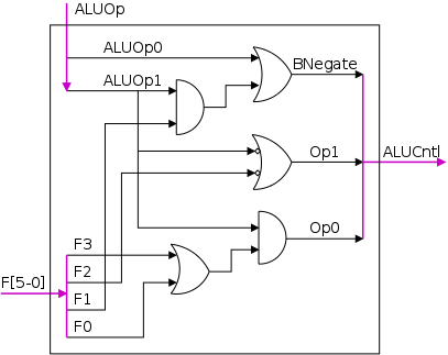 aluop-control