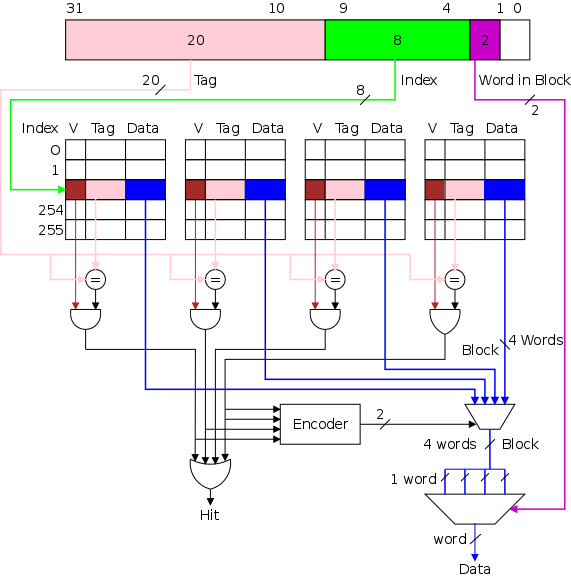 cache-4-way-big-block