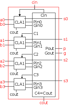 cla 4bit
     pedantic