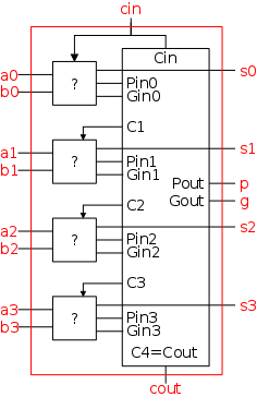 cla 4bit