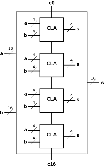 cla-hybrid-16bit