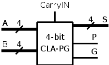 cla-pg 4-bit