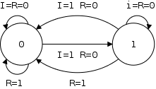 counter-1bit-states