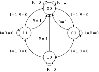 counter-2bit-states