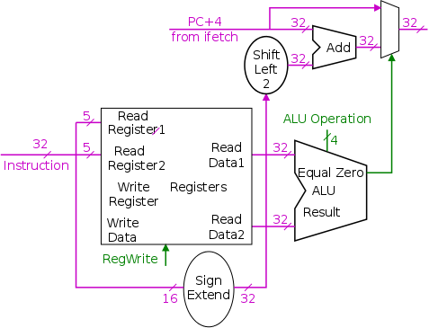 datapath-beq