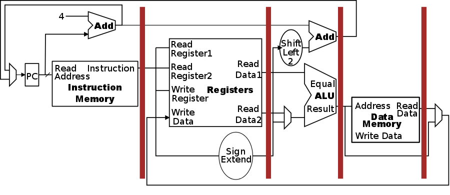 datapath-pipe-2