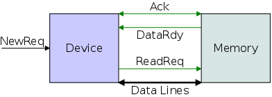 device-mem