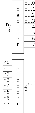 encoder-decoder