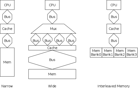 memory-width