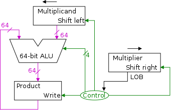 multiplier-1