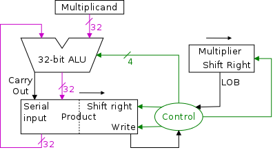 multiplier-2