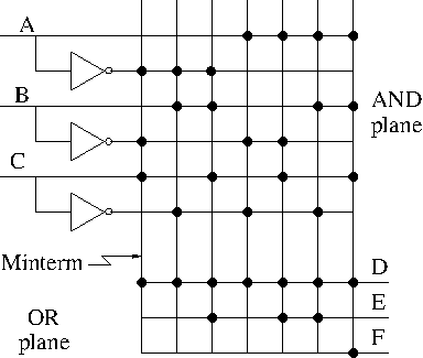 pla2