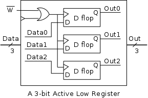 register-3bit