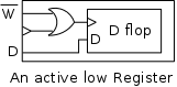 register-active-low