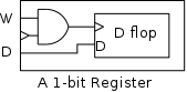 register-orig