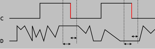 setup-hold