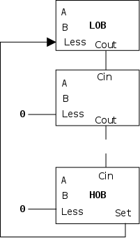 slt overview