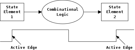 sync-circuit