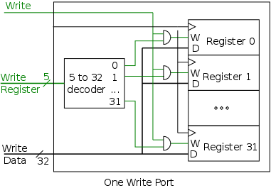 write-port