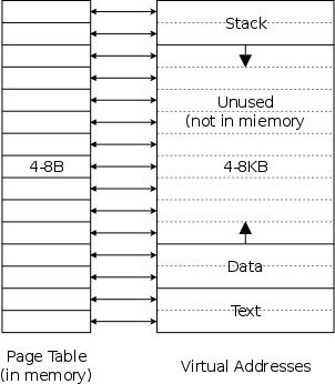 big-page-table