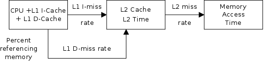 L1-L2-I-D-cache