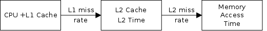 L1-L2-cache