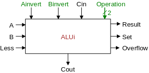 alu-1-bit-external