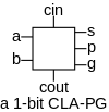 cla-1bit