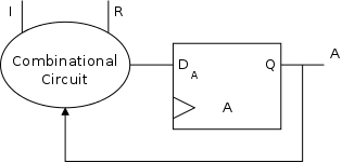 counter-1bit-circuit