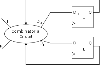 counter-2bit-circuit
