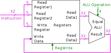 datapath-R-type