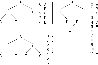 bin-tree-array
