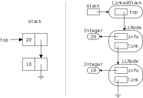 linked-stack