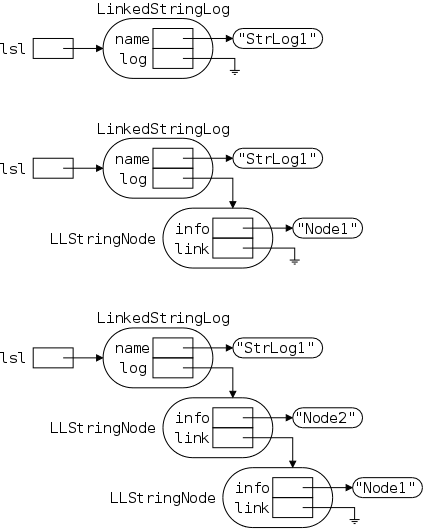 linked-stringlogs