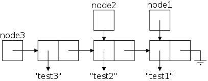 node3