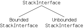 stk-iface-tree