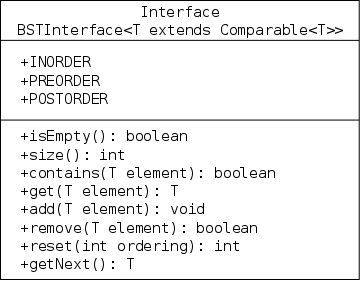 uml-BST-interface