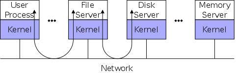 dist-client-server