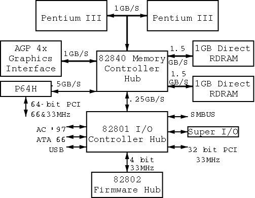 1840chipset