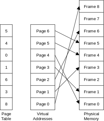 mapping-pages