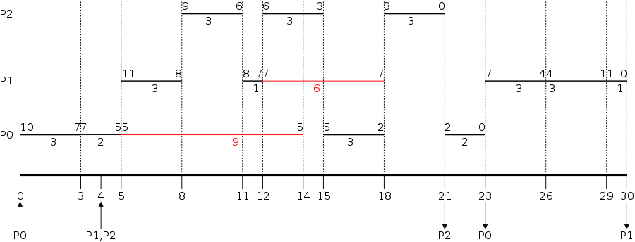 rr-example