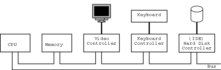 system-dia