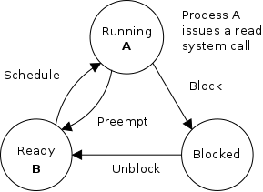 unblocking-1